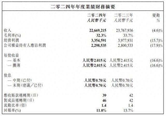 净利降近18%整体毛利跌约86%卫生巾业务下滑8%ag真人平台第一游戏生活用品竞